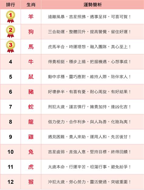 屬龍的幸運數字|2024屬龍幾歲、2024屬龍運勢、屬龍幸運色、財位